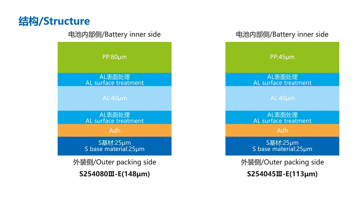 产品结构S254080Ⅲ-E(148μm).jpg